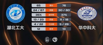 🏀CUBAL-华中科大力克湖北工大 熊嘉俊14分 闫佳雪18分